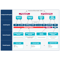 Strategy Maps