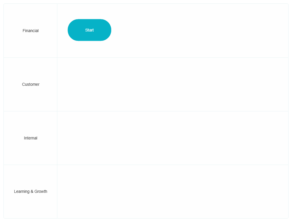 Example Image: Strategy Map Template