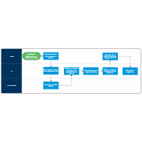 Deployment Flowchart