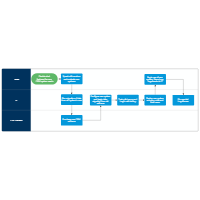 Deployment Flowchart