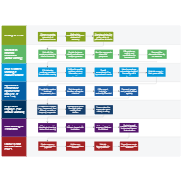 HR Workflow for Employee Disciplinary Action