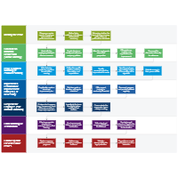 HR Workflow for Employee Disciplinary Action