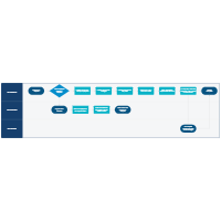 Human Resources Swim Lane Flowchart