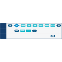 Human Resources Swim Lane Flowchart