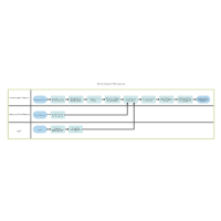 Involuntary Termination Process Swim Lane