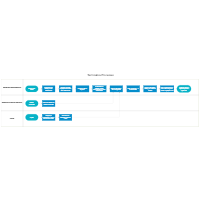 Involuntary Termination Process Swim Lane