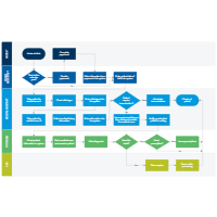 Medical Workflow from Patient Intake to Exam