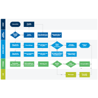 Medical Workflow from Patient Intake to Exam