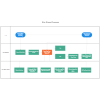 Pre-Press Process Flow Swimlane