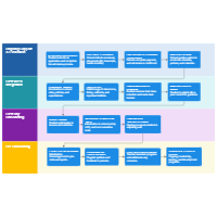 Student Onboarding Process Swimlane