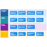 Student Onboarding Process Swimlane
