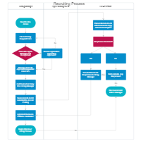 Swim Lane Diagram - Recruiting Process