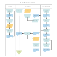 Swim Lane Flowchart  - Financial Accounting