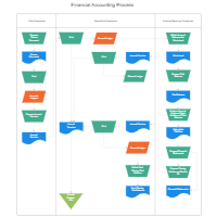 Swim Lane Flowchart  - Financial Accounting