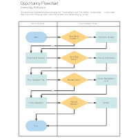 Swimlane  Flowchart - Software Installation