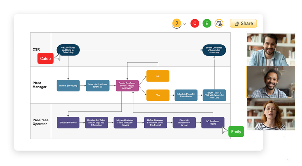 Collaborate on swimlane flowcharts