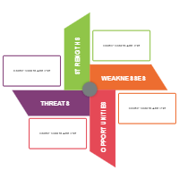 Analysis SWOT 01