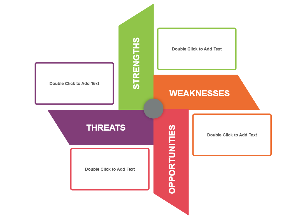 Example Image: Analysis SWOT 01