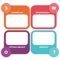 Analysis SWOT 02