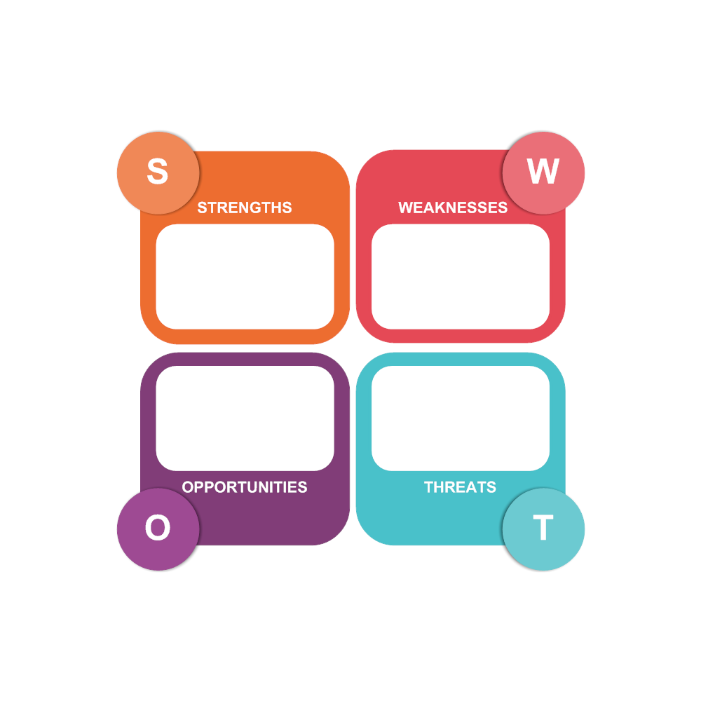 Example Image: Analysis SWOT 02