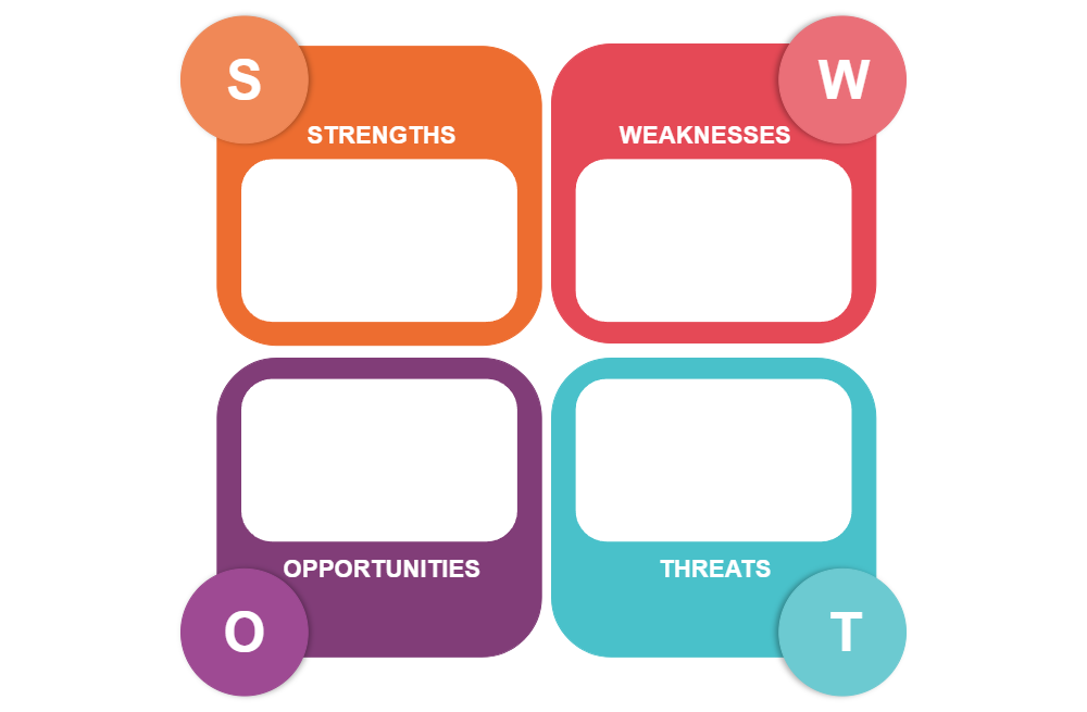 Example Image: Analysis SWOT 02