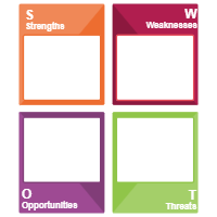 Analysis SWOT 03