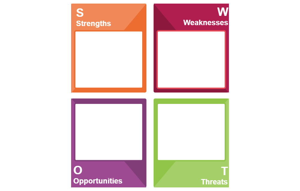 Example Image: Analysis SWOT 03