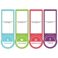 Analysis SWOT 04