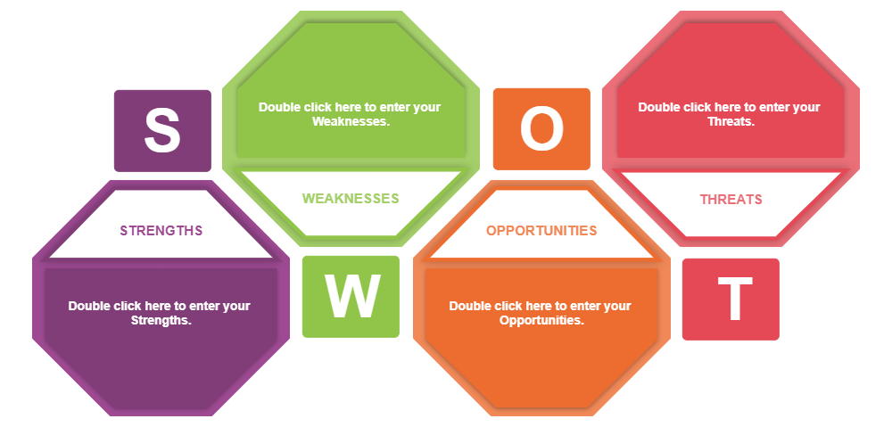 Example Image: Analysis SWOT 05