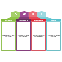 Analysis SWOT 06