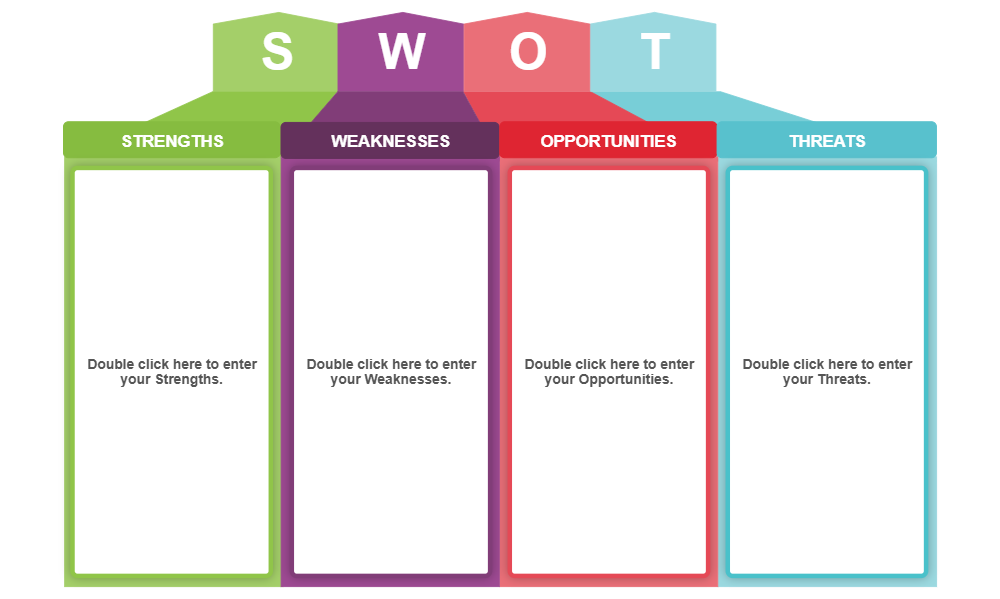 Example Image: Analysis SWOT 06