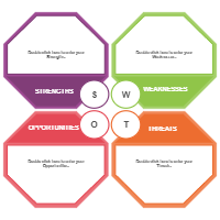 Analysis SWOT 07