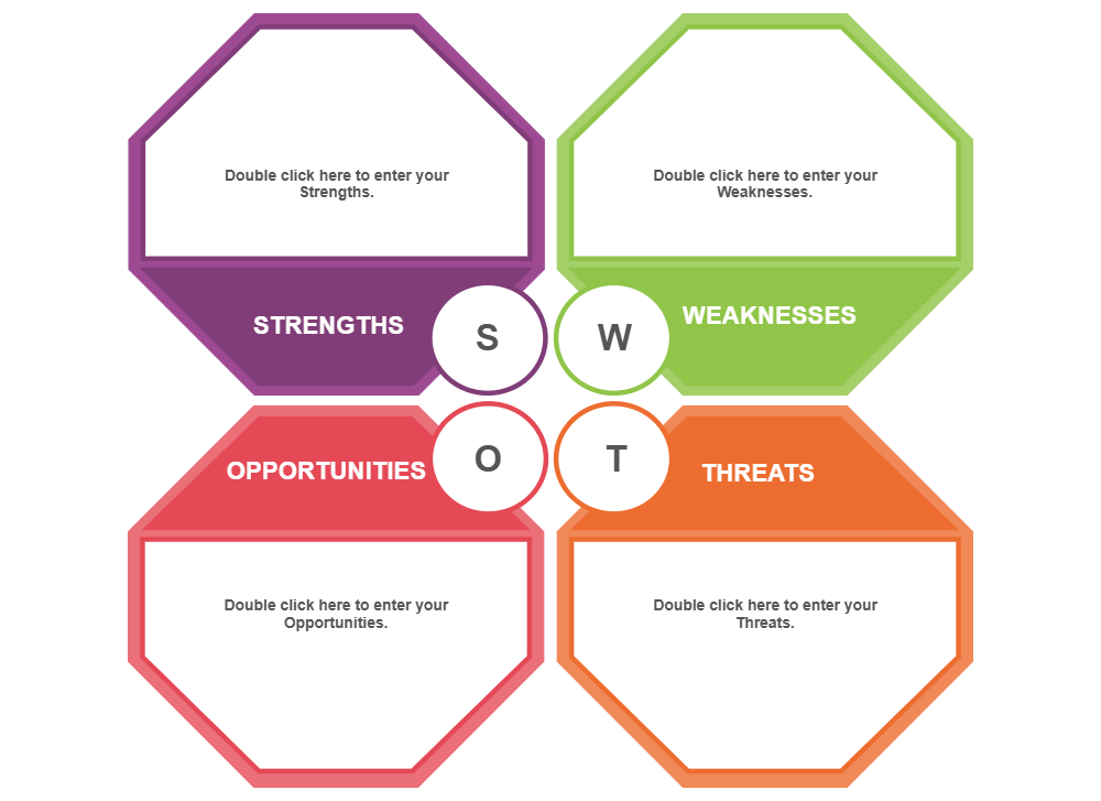 Example Image: Analysis SWOT 07