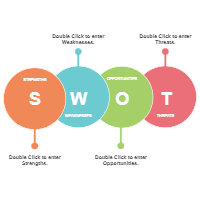 Analysis SWOT 08