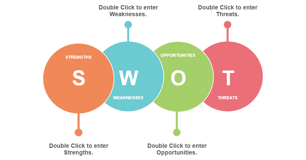 Example Image: Analysis SWOT 08