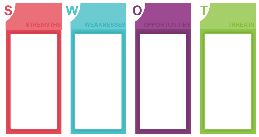 Example Image: Analysis SWOT 09