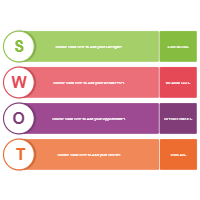 Analysis SWOT 11