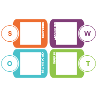 Analysis SWOT 12