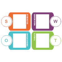 Analysis SWOT 12