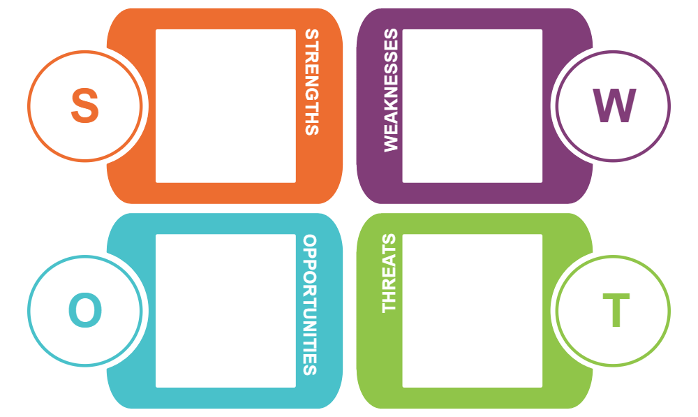 Example Image: Analysis SWOT 12