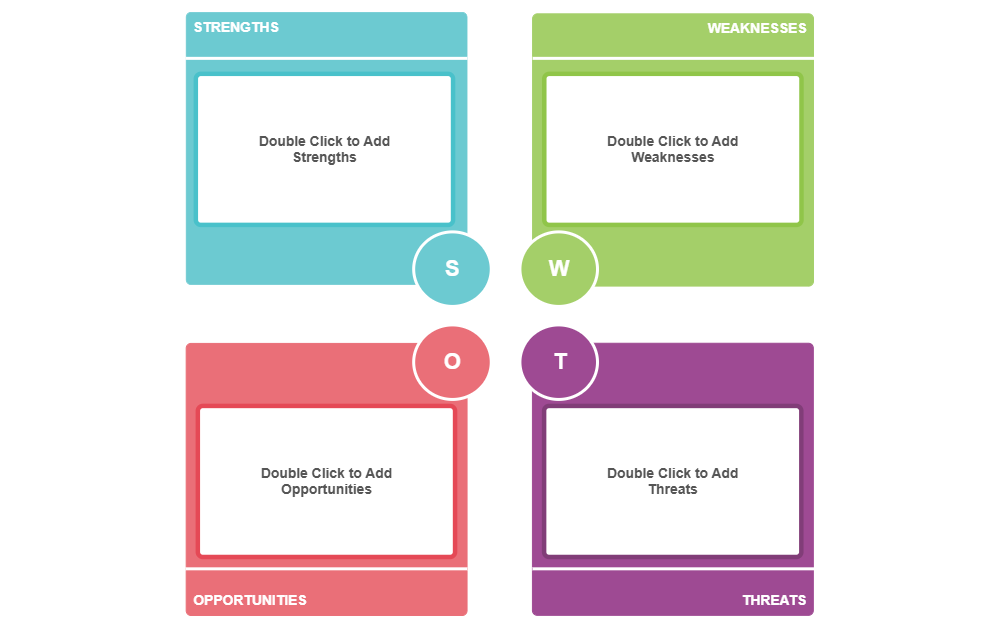 Example Image: Analysis SWOT 14