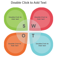 Analysis SWOT 15
