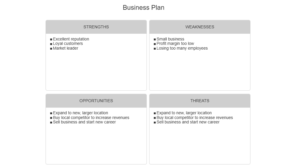 Example Image: Business Plan - SWOT Diagram