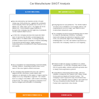 Car Manufacturer - SWOT Diagram