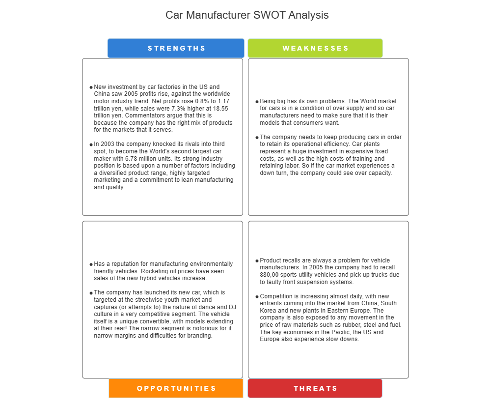 Example Image: Car Manufacturer - SWOT Diagram