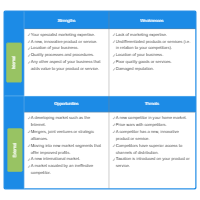 Product Marketing - SWOT Diagram