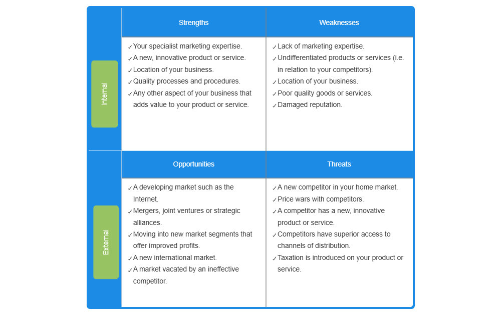 Example Image: Product Marketing - SWOT Diagram
