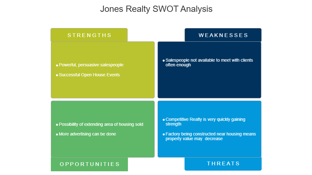 Example Image: Real Estate - SWOT Diagram