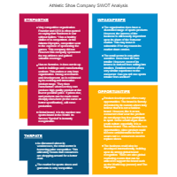 Shoe Company - SWOT Diagram