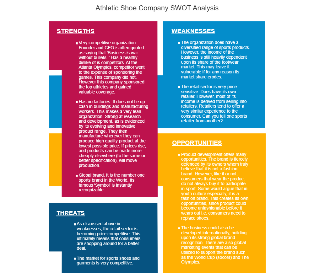 Example Image: Shoe Company - SWOT Diagram